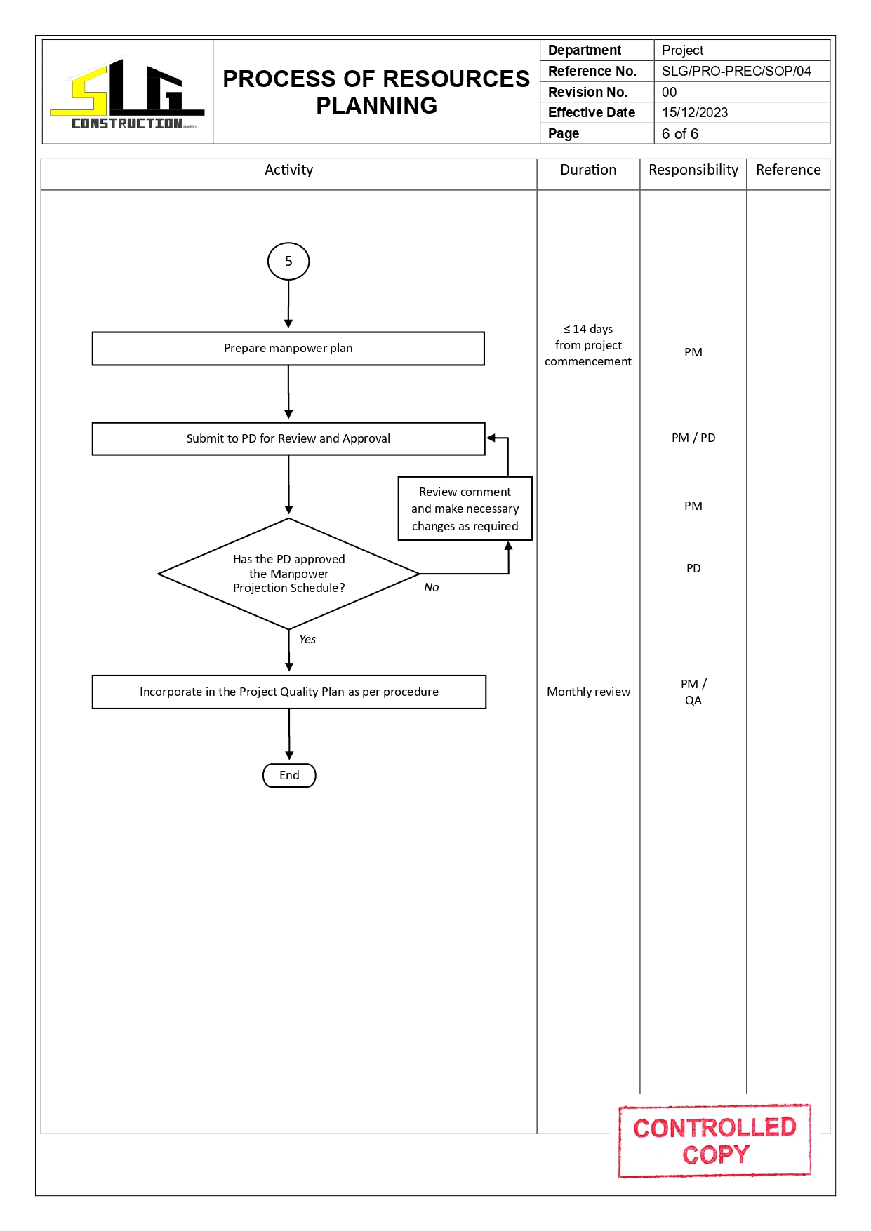 SLG-PRO-SOP Page 6
